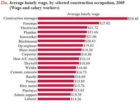 metal fabricator pay rate|what do sheet metal workers.